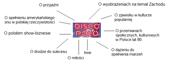 Disco polo